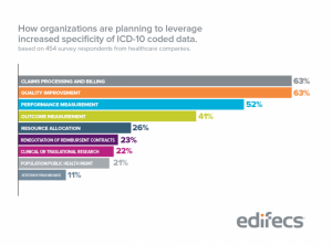 ICD10CodedData-01-e1414710734879