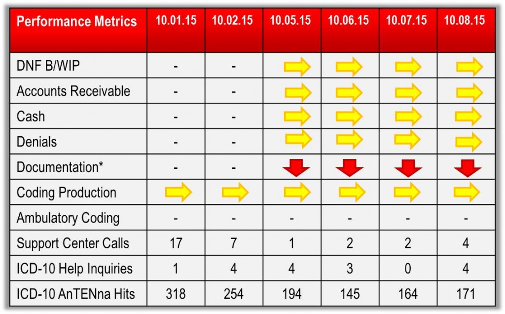 PerformanceIndicators_20151008