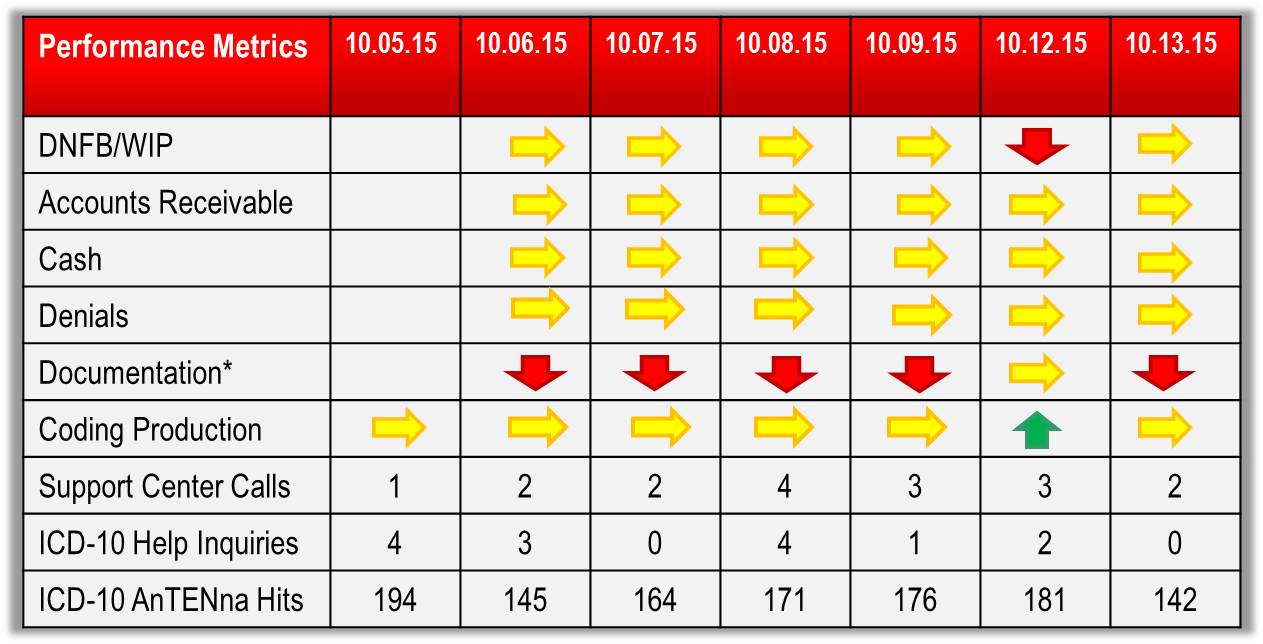 PerformanceIndicators_20151013